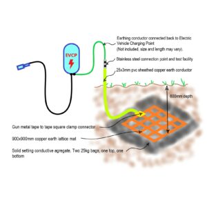 Electric Vehicle Charging Point Earth Mat Kit